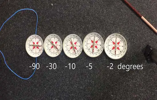 Check for an electromagnetic field using a compass